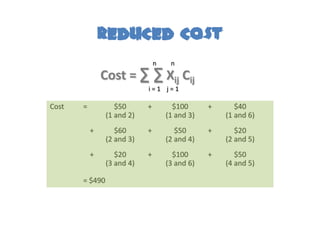 REDUCED COST
                                n    n
               Cost = ∑ ∑ Xij Cij
                            i=1 j=1

Cost   =           $50      +         $100      +      $40
                (1 and 2)           (1 and 3)       (1 and 6)
           +       $60      +          $50      +      $20
                (2 and 3)           (2 and 4)       (2 and 5)
           +       $20      +         $100      +      $50
                (3 and 4)           (3 and 6)       (4 and 5)

       = $490
 