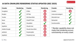 Layout, Style, and Rendering - When Things Go Wrong | PDF
