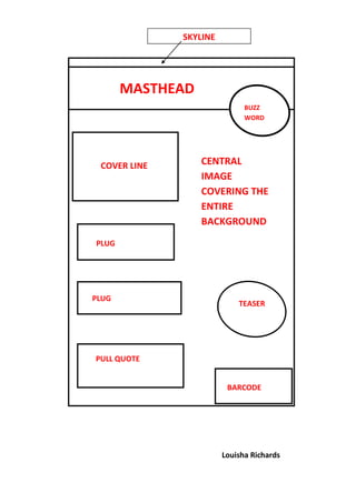 SKYLINE




       MASTHEAD
                              BUZZ
                              WORD




 COVER LINE       CENTRAL
                  IMAGE
                  COVERING THE
                  ENTIRE
                  BACKGROUND
PLUG




PLUG
                            TEASER




PULL QUOTE


                         BARCODE




                        Louisha Richards
 