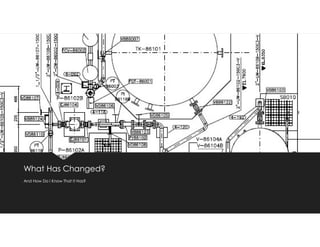Process Plant Layout | PDF
