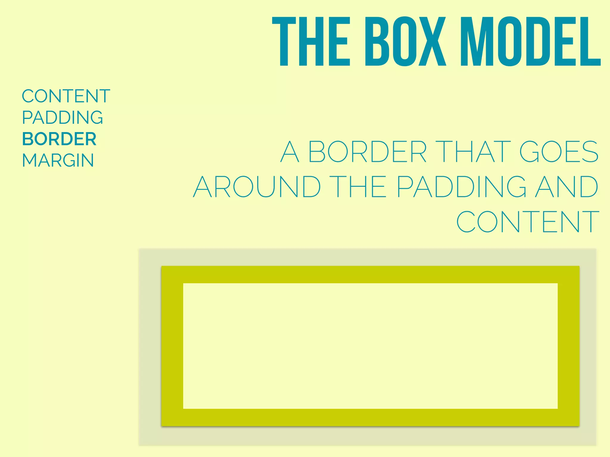 CONTENT
PADDING
BORDER
MARGIN
the box model
A BORDER THAT GOES
AROUND THE PADDING AND
CONTENT
 
