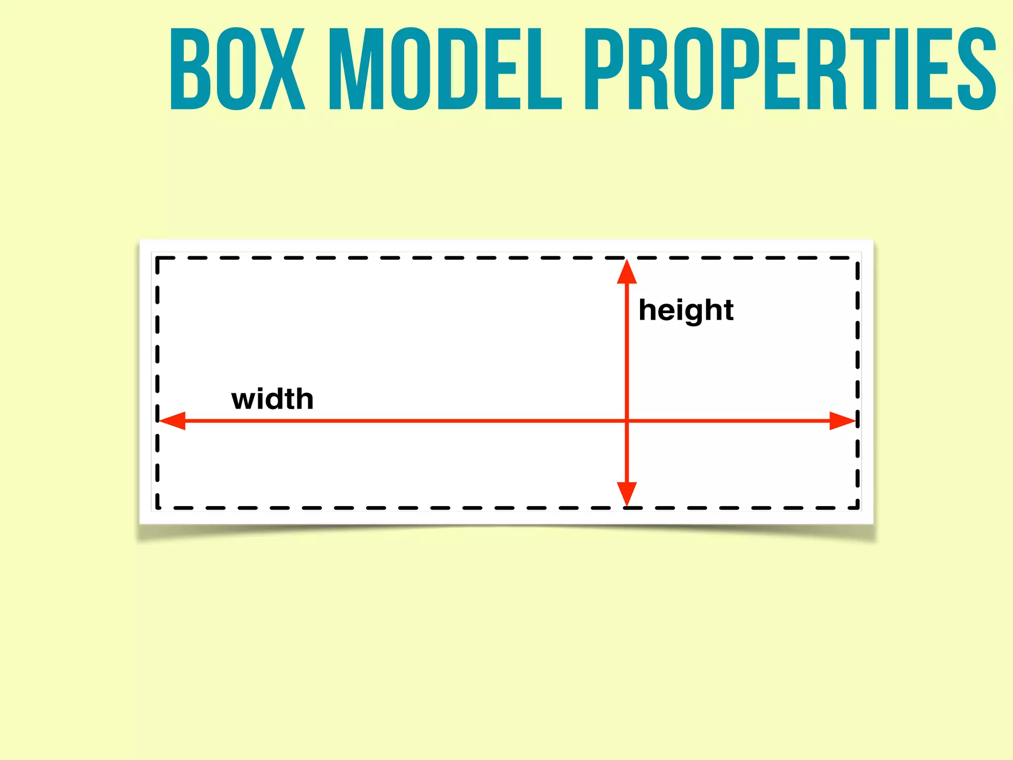 box model properties
width
height
 