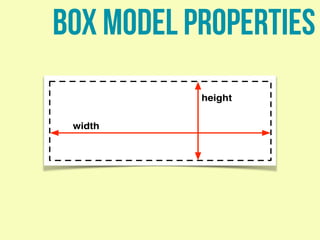 box model properties
width
height
 