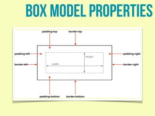 box model properties
width
height
border-bottompadding-bottom
border-left
padding-left
border-right
padding-right
border-toppadding-top
 