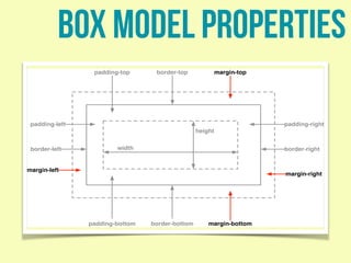 box model properties
width
height
border-bottompadding-bottom
border-left
padding-left
border-right
padding-right
border-toppadding-top
margin-bottom
margin-top
margin-right
margin-left
 