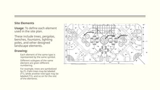 Site Elements
Usage: To define each element
used in the site plan.
These include trees, pergolas,
benches, fountains, lighting
poles, and other designed
landscape elements.
Drawing:
Each element of the same type is
represented by the same symbol.
Different subtypes of the same
element are given different
numbering.
For example, trees are symbolized
by (T). Palm trees may be labeled
(T1), while another tree type may be
labeled (T2), and so on for the rest
of the elements.
 