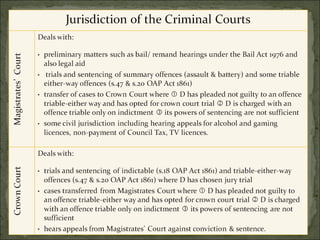 Lay Judge Lay people and magistrates full powerpoint | PPT