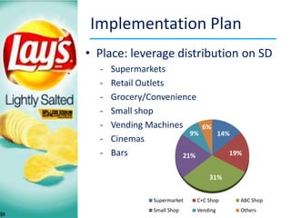 Alternative Courses of ActionMarketing PlanCross PromotionwithPepsibrands2 Layspackages Get1 Pepsi2 Pepsi Get 1 Layspackage