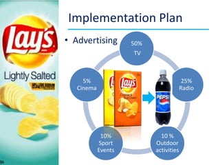 Alternative Courses of ActionObjective of CampaignIncreasemarket share (12% - 32%)Take SOM fromChioPepsi and brandconsumersIncreasebrandawarenessIncrease trial toreinforce taste and qualityLink brandequitytoyounggeneration and fun