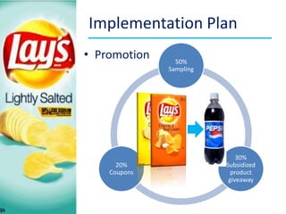 Alternative Courses of ActionNationalcampaign in alliancewithPepsibrandsAdvantagesDoubletheresources (Pepsibrandspays)Increaseawareness and leverageonestablishedbrandequity (Pepsi 30% SOM)LeverageondistributionCross exhibitionsDisadvantagesNottargeting Coca Cola consumers