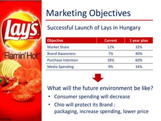 Marketing ObjectivesSuccessfulLaunch of Lays in HungaryWhat will the future environment be like?Consumer spending will decreaseChio will protect its Brand : packaging, increase spending, lower price