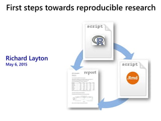 Richard Layton
May 6, 2015
First steps towards reproducible research
 