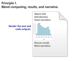 Principle 1.
Blend computing, results, and narrative.
<<>>=
hist(co2)
@
Render the text and
code outputs.
Report title
Int...