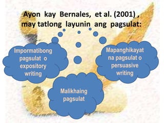 Halimbawa Ng Pagsulat Ng Layunin