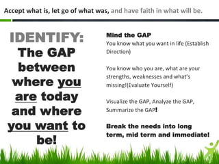 Accept 
what 
is, 
let 
go 
of 
what 
was, 
and 
have 
faith 
in 
what 
will 
be. 
IDENTIFY: 
The GAP 
Mind the GAP 
You 
...