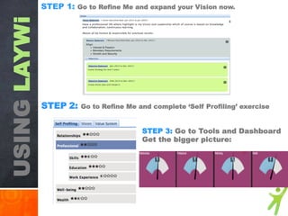 USING LAYWi 
STEP 1: Go to Refine Me and expand your Vision now. 
STEP 2: Go to Refine Me and complete ‘Self Profiling’ ex...