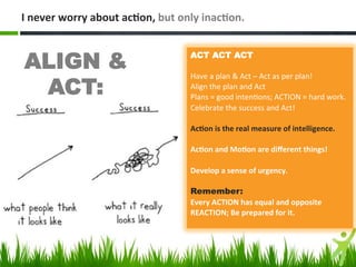 I 
never 
worry 
about 
ac:on, 
but 
only 
inac:on. 
ALIGN & 
ACT: 
ACT ACT ACT 
Have 
a 
plan 
& 
Act 
– 
Act 
as 
per 
p...