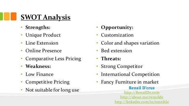 Business plan swot analysis