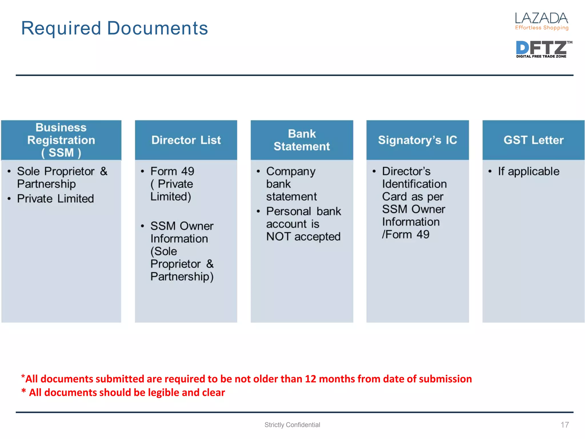 Strictly Confidential 17
Required Documents
*All documents submitted are required to be not older than 12 months from date of submission
* All documents should be legible and clear
 