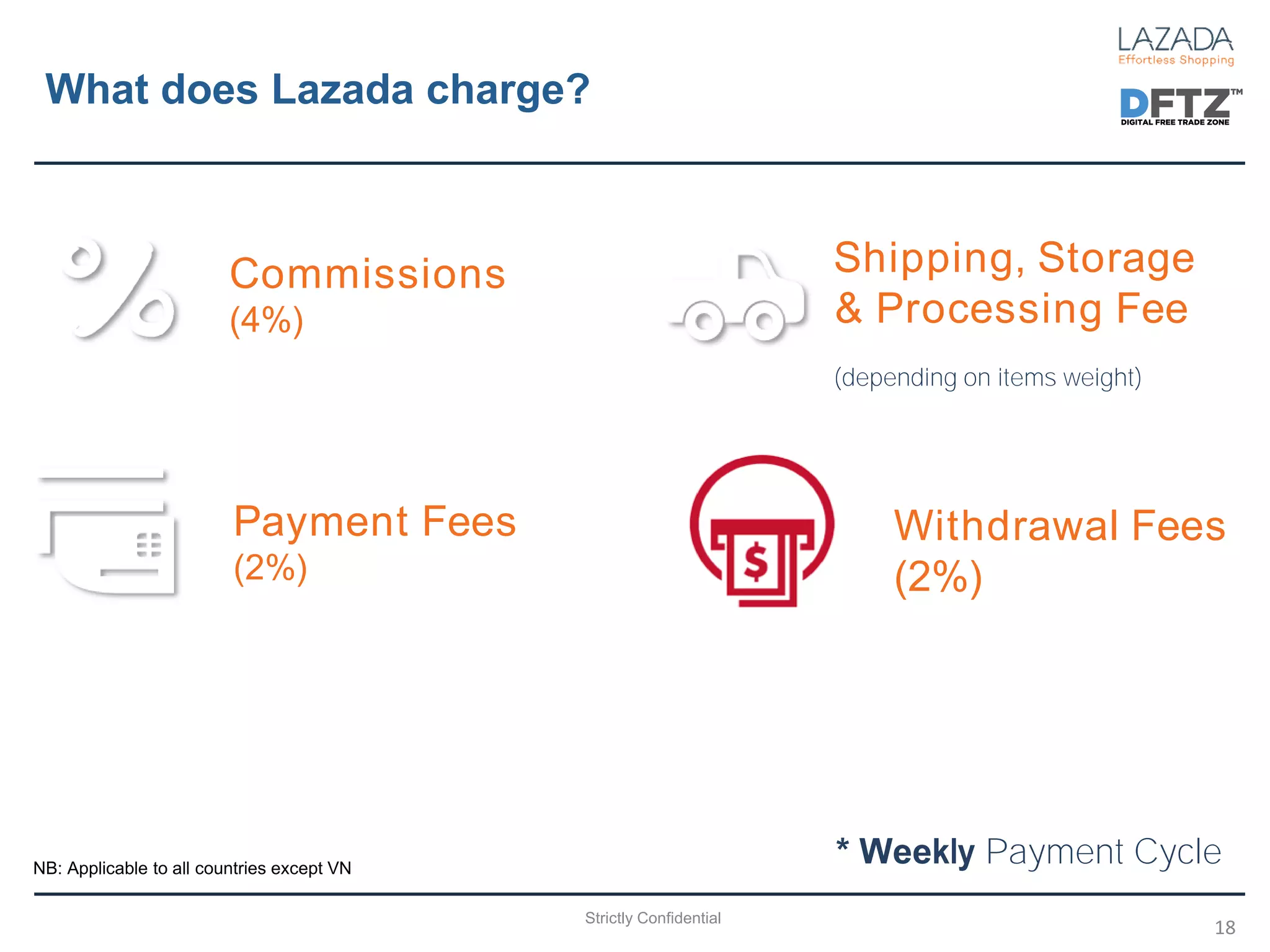What does Lazada charge?
Shipping, Storage
& Processing Fee
(depending on items weight)
Payment Fees
(2%)
Commissions
(4%)
* Weekly Payment Cycle
18
Withdrawal Fees
(2%)
Strictly Confidential
NB: Applicable to all countries except VN
 