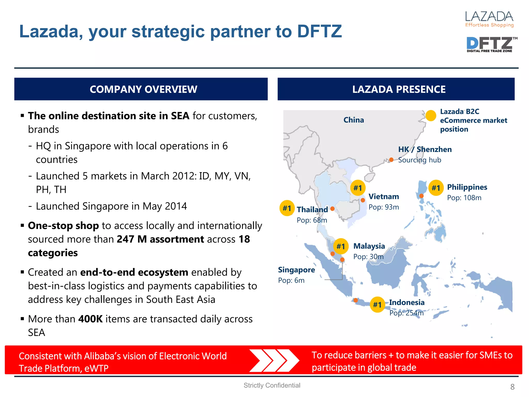 Lazada, your strategic partner to DFTZ
8
COMPANY OVERVIEW LAZADA PRESENCE
▪ The online destination site in SEA for customers,
brands
- HQ in Singapore with local operations in 6
countries
- Launched 5 markets in March 2012: ID, MY, VN,
PH, TH
- Launched Singapore in May 2014
▪ One-stop shop to access locally and internationally
sourced more than 247 M assortment across 18
categories
▪ Created an end-to-end ecosystem enabled by
best-in-class logistics and payments capabilities to
address key challenges in South East Asia
▪ More than 400K items are transacted daily across
SEA
China
Thailand
Pop: 68m
Malaysia
Pop: 30m
Indonesia
Pop: 254m
Philippines
Pop: 108m
Singapore
Pop: 6m
#1
#1 #1
#1
#1
Lazada B2C
eCommerce market
position
Vietnam
Pop: 93m
HK / Shenzhen
Sourcing hub
Consistent with Alibaba’s vision of Electronic World
Trade Platform, eWTP
To reduce barriers + to make it easier for SMEs to
participate in global trade
Strictly Confidential
 