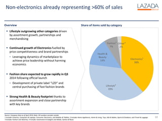 10
Non-electronics already representing >60% of sales
Overview Share of items sold by category
Electronics
38%
Lifestyle
39%
Health &
Beauty
14%
Fashion
7%
Other
2%
1
2
3 4
Source: Company Data as of April 2014; Note: All numbers exclude Lamido
1 Includes Cameras, Computers & Laptops, Consumer Electronics, and Mobiles & Tablets; 2 Includes Home Appliances, Home & Living, Toys, Kids & Babies, Sports & Outdoors, and Travel & Luggage;
3 Includes Fashion and Watches; 4 Includes Automotive & Gadgets and Media, Games & Music
 Lifestyle outgrowing other categories driven
by assortment growth, partnerships and
merchandising
 Continued growth of Electronics fuelled by
price competitiveness and brand partnerships
- Leveraging dynamics of marketplace to
achieve price leadership without harming
economics
 Fashion share expected to grow rapidly in Q3
2014 following official launch
- Development of private label “LZD” and
central purchasing of fast fashion brands
 Strong Health & Beauty footprint thanks to
assortment expansion and close partnership
with key brands
 