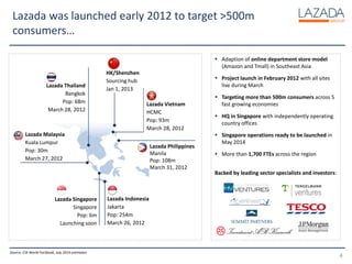  Adaption of online department store model
(Amazon and Tmall) in Southeast Asia
 Project launch in February 2012 with all sites
live during March
 Targeting more than 500m consumers across 5
fast growing economies
 HQ in Singapore with independently operating
country offices
 Singapore operations ready to be launched in
May 2014
 More than 1,700 FTEs across the region
Backed by leading sector specialists and investors:
Lazada was launched early 2012 to target >500m
consumers…
Lazada Thailand
Bangkok
Pop: 68m
March 28, 2012
Lazada Philippines
Manila
Pop: 108m
March 31, 2012
Lazada Indonesia
Jakarta
Pop: 254m
March 26, 2012
Lazada Malaysia
Kuala Lumpur
Pop: 30m
March 27, 2012
Lazada Vietnam
HCMC
Pop: 93m
March 28, 2012
4
Lazada Singapore
Singapore
Pop: 6m
Launching soon
Source: CIA World Factbook, July 2014 estimates
HK/Shenzhen
Sourcing hub
Jan 1, 2013
 