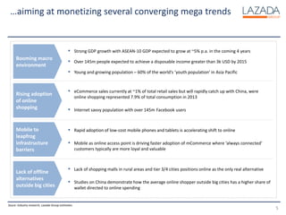 …aiming at monetizing several converging mega trends
▪ Strong GDP growth with ASEAN-10 GDP expected to grow at ~5% p.a. in the coming 4 years
▪ Over 145m people expected to achieve a disposable income greater than 3k USD by 2015
▪ Young and growing population – 60% of the world’s ‘youth population’ in Asia Pacific
▪ eCommerce sales currently at ~1% of total retail sales but will rapidly catch up with China, were
online shopping represented 7.9% of total consumption in 2013
▪ Internet savvy population with over 145m Facebook users
▪ Rapid adoption of low-cost mobile phones and tablets is accelerating shift to online
▪ Mobile as online access point is driving faster adoption of mCommerce where ‘always connected’
customers typically are more loyal and valuable
5
Booming macro
environment
Mobile to
leapfrog
infrastructure
barriers
Rising adoption
of online
shopping
Lack of offline
alternatives
outside big cities
▪ Lack of shopping malls in rural areas and tier 3/4 cities positions online as the only real alternative
▪ Studies on China demonstrate how the average online shopper outside big cities has a higher share of
wallet directed to online spending
Souce: Industry research, Lazada Group estimates
 