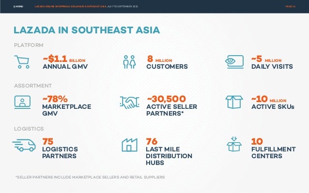 LAZADA - ONLINE SHOPPING & SELLING IN SOUTHEAST ASIA, JULY
