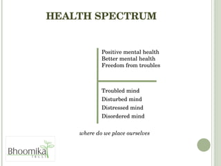 HEALTH SPECTRUM Positive mental health    Better mental health  Freedom from troubles Troubled mind Disturbed mind Distressed mind Disordered mind where do we place ourselves 