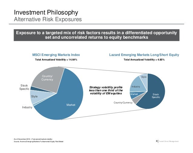 Lazard Emerging Markets Long Short Equity Jan 2019