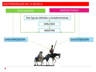 LOS PERSONAJES DE LA NOVELA
DON QUIJOTE SANCHO PANZA
Dos figuras distintas y complementarias
AMISTAD
DIÁLOGO
SANCHIFICACIÓN QUIJOTIZACIÓN
 