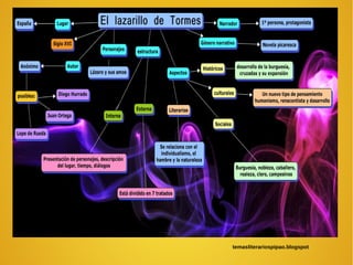 temasliterariospipao.blogspot
 