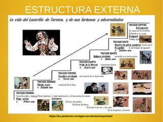 ESTRUCTURA EXTERNA
https://es.pinterest.com/jgarcacrdenas/esquemas/
 