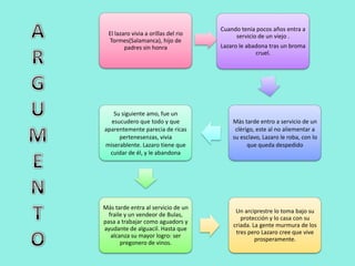 Cuando tenia pocos años entra a
  El lazaro vivia a orillas del rio        servicio de un viejo .
  Tormes(Salamanca), hijo de
         padres sin honra             Lazaro le abadona tras un broma
                                                   cruel.




   Su siguiente amo, fue un
  esucudero que todo y que                Màs tarde entro a servicio de un
aparentemente parecia de ricas             clèrigo, este al no aliementar a
     pertenesenzas, vivia                 su esclavo, Lazaro le roba, con lo
miserablente. Lazaro tiene que                  que queda despedido
  cuidar de él, y le abandona




Más tarde entra al servicio de un
                                           Un arciprestre lo toma bajo su
  fraile y un vendeor de Bulas,
                                             protección y lo casa con su
pasa a trabajar como aguadors y
                                          criada. La gente murmura de los
ayudante de alguacil. Hasta que
                                           tres pero Lazaro cree que vive
   alcanza su mayor logro: ser
                                                   prosperamente.
       pregonero de vinos.
 