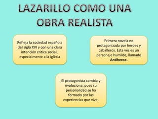 Refleja la sociedad española                         Primera novela no
del siglo XVI y con una clara                    protagonizada por heroes y
  intención critica social ,                      caballeros. Esta vez es un
 especialmente a la iglèsia                      personaje humilde, llamado
                                                         Antiheroe.




                            El protagonista cambia y
                               evoluciona, pues su
                               personalidad se ha
                                 formado por las
                             experiencias que vive,
 