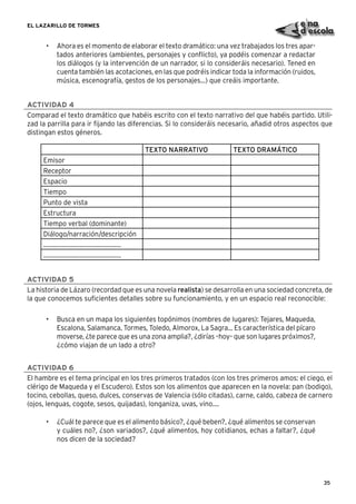 35
EL LAZARILLO DE TORMES
• Ahora es el momento de elaborar el texto dramático: una vez trabajados los tres apar-
tados anteriores (ambientes, personajes y conﬂicto), ya podéis comenzar a redactar
los diálogos (y la intervención de un narrador, si lo consideráis necesario). Tened en
cuenta también las acotaciones, en las que podréis indicar toda la información (ruidos,
música, escenografía, gestos de los personajes...) que creáis importante.
ACTIVIDAD 4
Comparad el texto dramático que habéis escrito con el texto narrativo del que habéis partido. Utili-
zad la parrilla para ir ﬁjando las diferencias. Si lo consideráis necesario, añadid otros aspectos que
distingan estos géneros.
ACTIVIDAD 5
La historia de Lázaro (recordad que es una novela realista) se desarrolla en una sociedad concreta, de
la que conocemos suﬁcientes detalles sobre su funcionamiento, y en un espacio real reconocible:
• Busca en un mapa los siguientes topónimos (nombres de lugares): Tejares, Maqueda,
Escalona, Salamanca, Tormes, Toledo, Almorox, La Sagra... Es característica del pícaro
moverse, ¿te parece que es una zona amplia?, ¿dirías –hoy– que son lugares próximos?,
¿cómo viajan de un lado a otro?
ACTIVIDAD 6
El hambre es el tema principal en los tres primeros tratados (con los tres primeros amos: el ciego, el
clérigo de Maqueda y el Escudero). Estos son los alimentos que aparecen en la novela: pan (bodigo),
tocino, cebollas, queso, dulces, conservas de Valencia (sólo citadas), carne, caldo, cabeza de carnero
(ojos, lenguas, cogote, sesos, quijadas), longaniza, uvas, vino....
• ¿Cuál te parece que es el alimento básico?, ¿qué beben?, ¿qué alimentos se conservan
y cuáles no?, ¿son variados?, ¿qué alimentos, hoy cotidianos, echas a faltar?, ¿qué
nos dicen de la sociedad?
TEXTO NARRATIVO TEXTO DRAMÁTICO
Emisor
Receptor
Espacio
Tiempo
Punto de vista
Estructura
Tiempo verbal (dominante)
Diálogo/narración/descripción
...............................................
...............................................
 