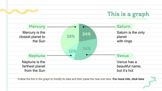 This is a graph
Mercury is the
closest planet to
the Sun
Saturn is the only
planet
with rings
Neptune is the
farthest planet
from the Sun
Venus has a
beautiful name,
but it’s hot
Neptune Venus
Mercury Saturn
38%
24%
36%
12%
Follow the link in the graph to modify its data and then paste the new one here. For more info, click here
 