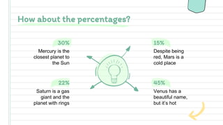 How about the percentages?
Despite being
red, Mars is a
cold place
15%
Venus has a
beautiful name,
but it’s hot
45%
Mercury is the
closest planet to
the Sun
30%
Saturn is a gas
giant and the
planet with rings
22%
 