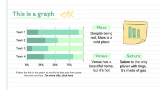 This is a graph
Venus has a
beautiful name,
but it’s hot
Saturn is the only
planet with rings.
It’s made of gas
Saturn
Venus
Follow the link in the graph to modify its data and then paste
the new one here. For more info, click here
Despite being
red, Mars is a
cold place
Mars
 
