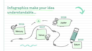 Infographics make your idea
understandable…
2018
2016
2017
2019
Mercury
Venus
Saturn
Jupiter
A
 