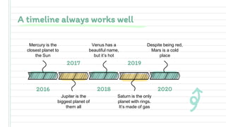 A timeline always works well
Mercury is the
closest planet to
the Sun
Despite being red,
Mars is a cold
place
Jupiter is the
biggest planet of
them all
Venus has a
beautiful name,
but it’s hot
Saturn is the only
planet with rings.
It’s made of gas
2018
2016
2017 2019
2020
 