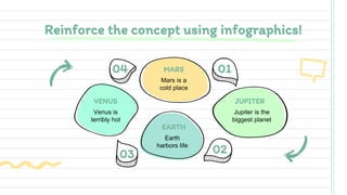 Reinforce the concept using infographics!
03 02
Venus is
terribly hot
VENUS
Mars is a
cold place
MARS
Jupiter is the
biggest planet
JUPITER
Earth
harbors life
EARTH
04 01
 