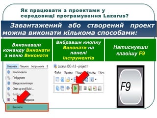 Виконавши
команду Виконати
з меню Виконати
Вибравши кнопку
Виконати на
панелі
інструментів
Натиснувши
клавішу F9
Завантажений або створений проект
можна виконати кількома способами:
Завантажений або створений проект
можна виконати кількома способами:
Як працювати з проектами у
середовищі програмування Lazarus?
 