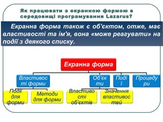 Як працювати з екранною формою в
середовищі програмування Lazarus?
Екранна форма також є об'єктом, отже, має
властивості та ім'я, вона «може реагувати» на
події з деякого списку.
Екранна форма також є об'єктом, отже, має
властивості та ім'я, вона «може реагувати» на
події з деякого списку.
 
