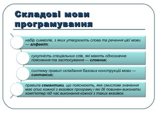 Складові мовиСкладові мови
програмуванняпрограмування
 