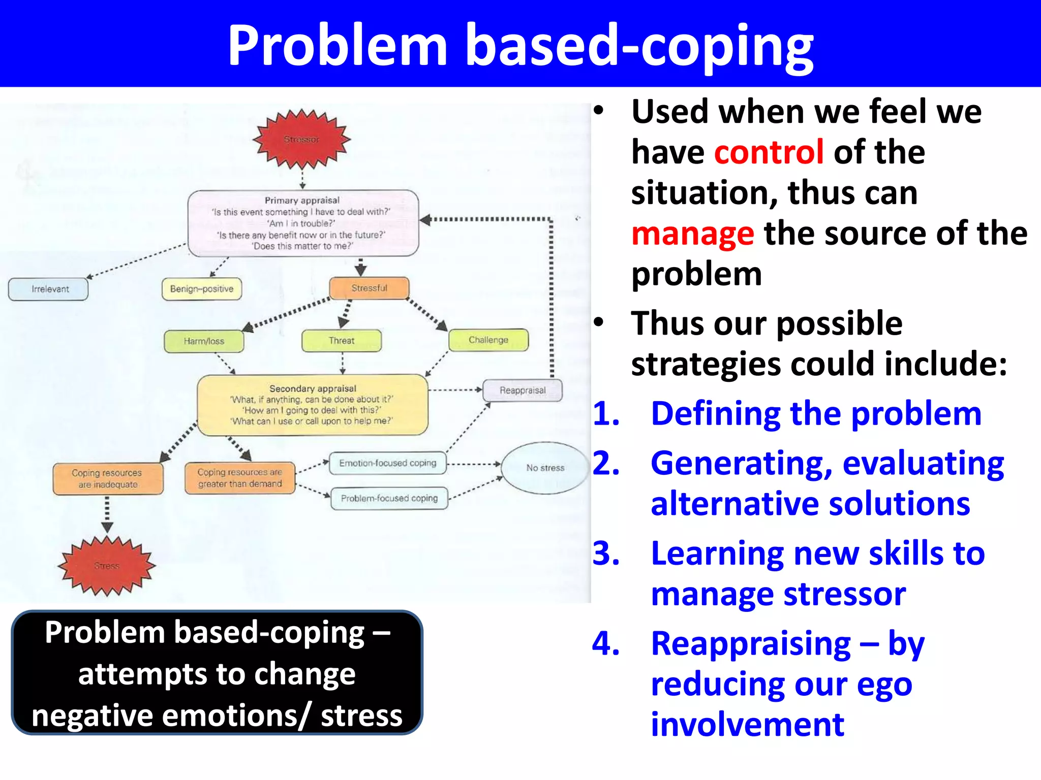 Problem based-coping
                            • Used when we feel we
                              have control of the
                              situation, thus can
                              manage the source of the
                              problem
                            • Thus our possible
                              strategies could include:
                            1. Defining the problem
                            2. Generating, evaluating
                               alternative solutions
                            3. Learning new skills to
                               manage stressor
 Problem based-coping –     4. Reappraising – by
   attempts to change          reducing our ego
negative emotions/ stress      involvement
 