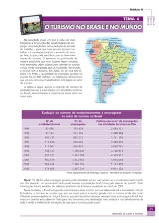 Módulo III
IIIIIIIIIIIIIII
25
Aprendiz de Lazer e Turismo
Na sociedade atual, em que é cada vez mais
freqüente a diminuição das oportunidades de em-
prego, uma solução tem sido a redução da jornada
de trabalho – para que mais pessoas possam tra-
balhar – e conseqüentemente o aumento do tem-
po livre, o que pode contribuir para o desenvolvi-
mento do turismo. O aumento da quantidade de
viagens possibilita que mais lugares sejam visitados,
mais empregos sejam criados para atender os turistas
e mais renda seja gerada. Isso já é realidade. No mundo,
a receita com o turismo, em 2002, foi de US$ 483 bi-
lhões. Em 1998, a quantidade de empregos gerados no
mundo foi de 100 milhões; as estatísticas demonstram
que um em cada nove trabalhadores está ligado ao setor
de turismo.
A tabela a seguir aponta a evolução do número de
estabelecimentos e empregados em atividades turísticas
no Brasil, demonstrando a importância desse setor em
nosso país.
Evolução do número de estabelecimentos e empregados
no setor de turismo no Brasil
Nº. de Nº. de Participação no nº. de empregados
estabelecimentos empregados nas atividades turísticas na PEA
1994 83.436 703.429 2.619.121
1995 97.144 911.354 3.410.368
1996 105.197 882.215 3.261.156
1997 113.859 926.693 3.489.893
1998 117.907 936.825 3.659.761
1999 144.727 1.189.040 4.758.914
2000 150.227 1.241.708 4.569.512
2001 160.579 1.312.962 4.944.648
2002 169.266 1.366.326 5.163.338
2003 174.955 1.397.216 5.074.125
Fonte: Departamento de Empregos e Salários – Ministério do Trabalho e Emprego
Nota: “Os dados sobre empregos gerados pelas atividades acima, não podem ser considerados todos turísti-
cos. Por exemplo, um restaurante tanto pode atender a população local como pode atender ao turista”. Essas
informações foram extraídas do relatório estatístico da Embratur atualizado em abril de 2005.
Nesse contexto, o Brasil tem grande potencial para atrair turistas, por sua beleza natural e diversidade cultural.
Entretanto, o número de turistas que vem ao nosso país e a receita gerada com o turismo ainda são muito
inferiores ao nosso potencial. Suíça e Áustria, que têm territórios menores, recebem mais turistas que o Brasil. Isso
mostra o quanto ainda deve ser feito para nos tornarmos uma destinação mais visitada e nos beneficiarmos de
toda a renda e melhoria de condições de vida que o turismo pode trazer.
TEMA 4
O TURISMO NO BRASIL E NO MUNDOO TURISMO NO BRASIL E NO MUNDO
Aprendiz_Fev_2007.P65 26/3/2007, 13:2325
 