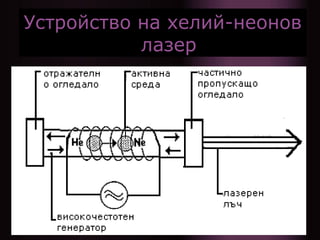 Устройство на хелий-неонов
лазер
 