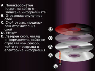 A. Поликарбонатен
пласт, на който е
записана информацията
B. Отразяващ алумуниев
слой
С. Слой от лак, предпаз-
ващ отражателния
слой
D. Етикет
Е. Лазерен сноп, четящ
информацията, който се
отразява към сензор,
който го превръща в
електронна информация
 